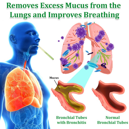 ✨ New upgraded version of Glowrizon® Mullein Herbal Lung Purifier – 🔥 70% off today only!