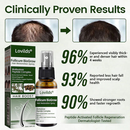 Lovilds® Hair Restoration Spray ( Reawaken Your Roots. Regrow Naturally. ✨ Clinically Proven Hair Regrowth Within 4 Weeks ✨)