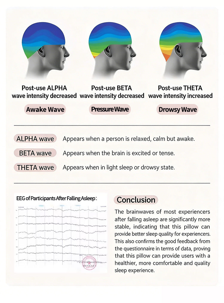 End Neck Pain: Ergonomic Pillow Adapts to Your Every Sleeping Position
