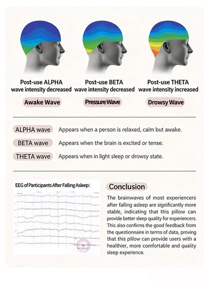 End Neck Pain: Ergonomic Pillow Adapts to Your Every Sleeping Position