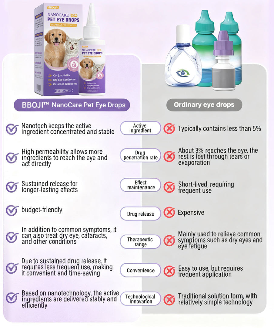 👩‍⚕️ BBOJI™ NanoCare Pet Eye Drops ☑️  Relieves Conjunctivitis, Dry Eyes, Cataracts, and Keratitis🐶