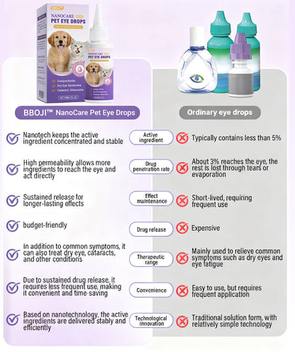 👩‍⚕️ BBOJI™ NanoCare Pet Eye Drops ☑️  Relieves Conjunctivitis, Dry Eyes, Cataracts, and Keratitis🐶