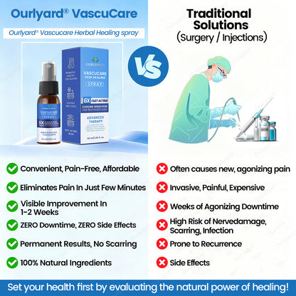 🇬🇧✅✅Ourlyard® VascuCare Vein Healing Spray(Designed for Varicose veins, Spider veins, Deep vein Thrombosis, Chronic venous insufficiency, Venous ulcers, Thrombophlebitis and other venous issues)