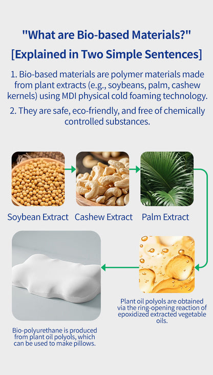 End Neck Pain: Ergonomic Pillow Adapts to Your Every Sleeping Position