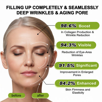 🧠👨‍⚕️Made and shipped from the USA 💫Lovilds® Botin & Vita-A Retinol Shot Wrinkle-Lift Tightening cream - Last Day Promotion 70% OFF