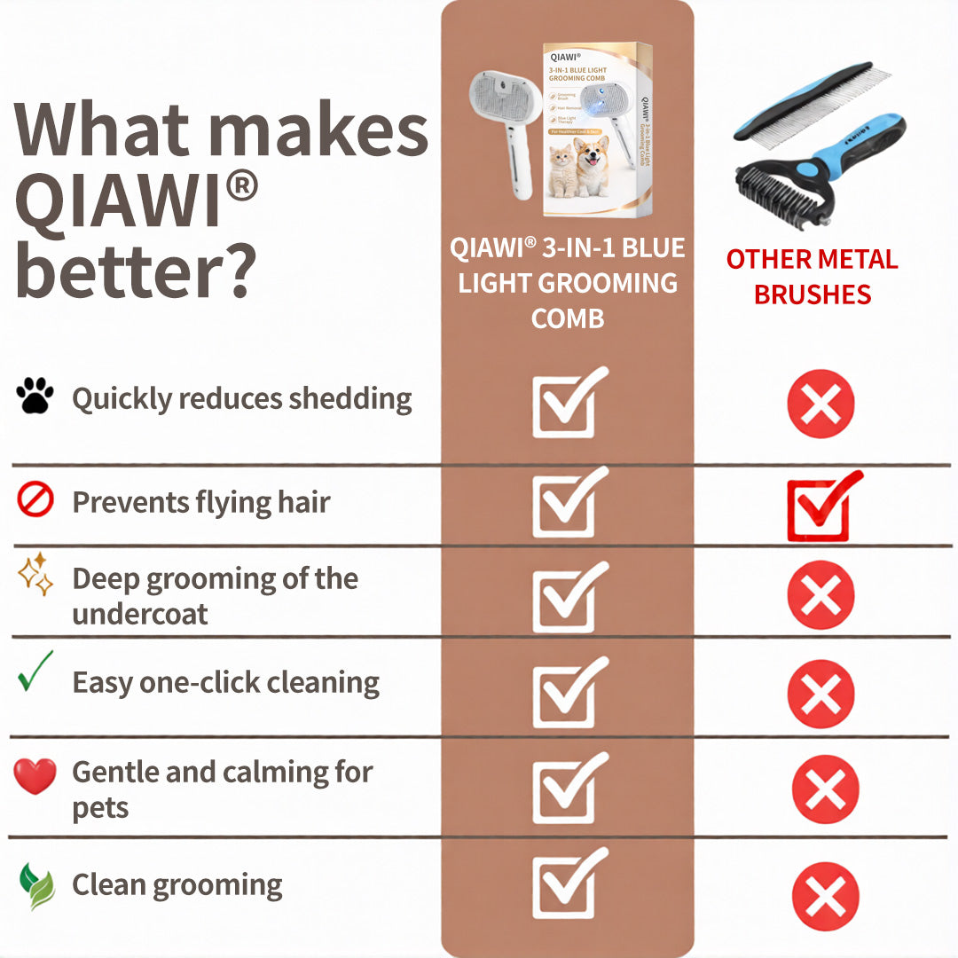 🐕QIAWI  3-in-1 Blue Light Pet Grooming Comb – 🪒 Removes Hair & Odors, Quiet & Cordless, Promotes Skin Health💙