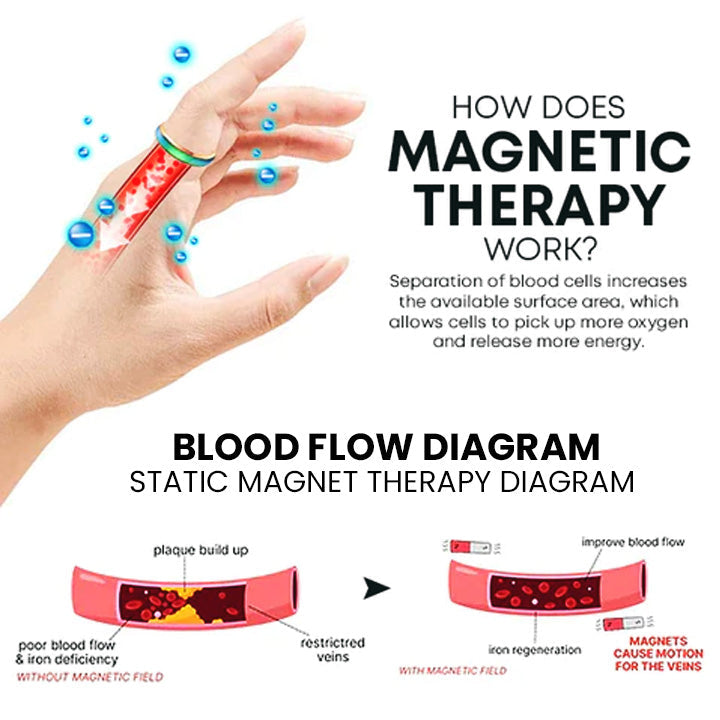 Histone™Thermotherapeutic Body Detox Ring(Limited time discount 🔥 last day)