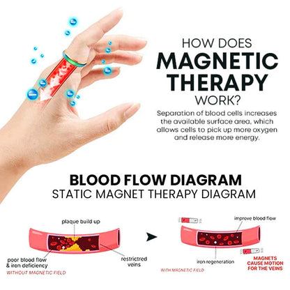 Histone™Thermotherapeutic Body Detox Ring(Limited time discount 🔥 last day)